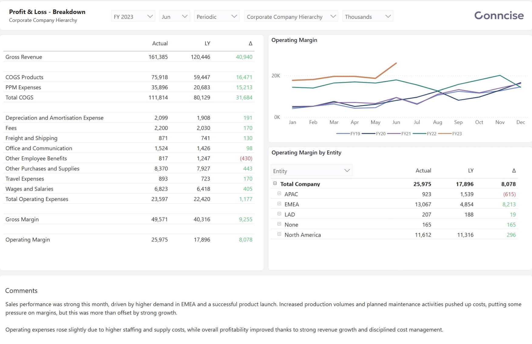 Sample Conncise model in Power BI
